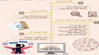 مدرسه پاییزه پژوهشی شمال غرب کشور برگزار می شود